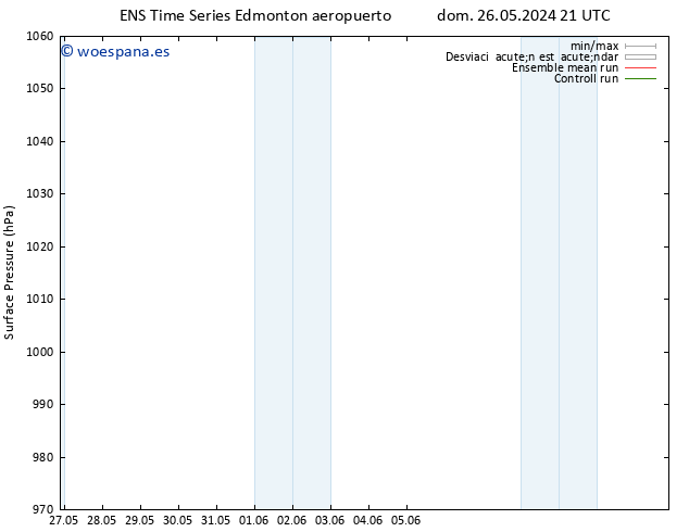 Presión superficial GEFS TS mié 29.05.2024 21 UTC