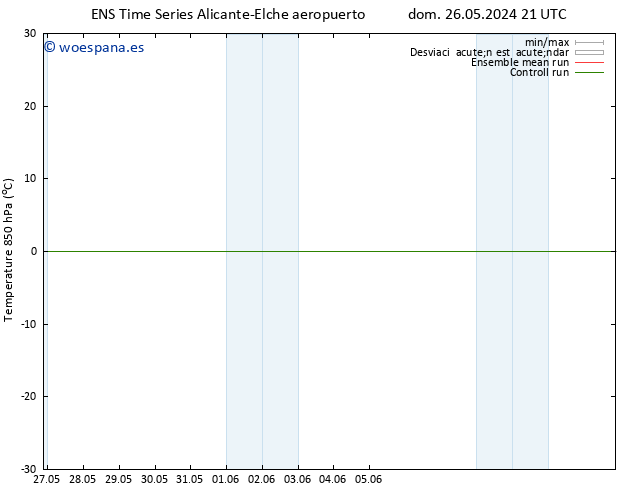 Temp. 850 hPa GEFS TS mar 28.05.2024 21 UTC