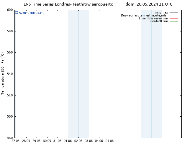 Geop. 500 hPa GEFS TS lun 27.05.2024 21 UTC