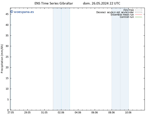 Precipitación GEFS TS mar 11.06.2024 22 UTC