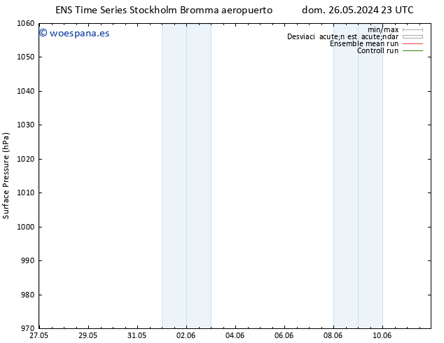 Presión superficial GEFS TS dom 26.05.2024 23 UTC