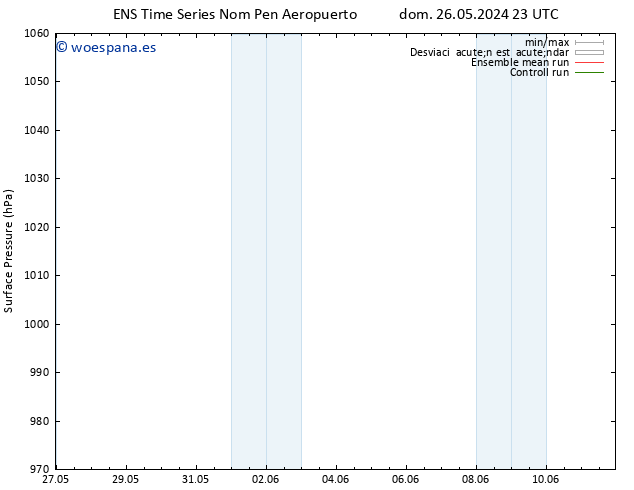 Presión superficial GEFS TS lun 03.06.2024 05 UTC