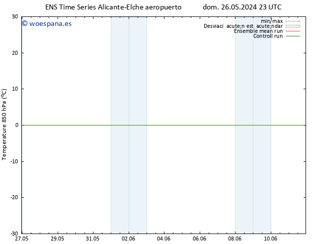 Temp. 850 hPa GEFS TS mar 28.05.2024 23 UTC