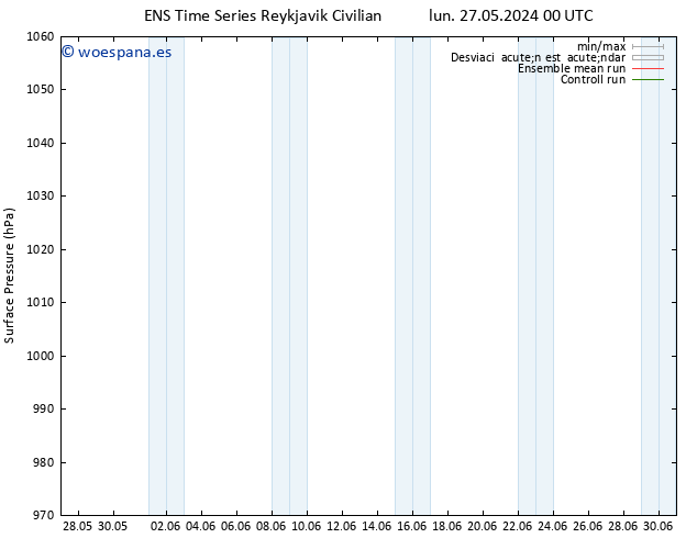 Presión superficial GEFS TS lun 27.05.2024 12 UTC