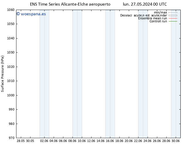 Presión superficial GEFS TS lun 27.05.2024 06 UTC