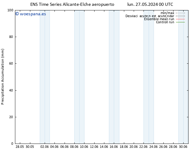 Precipitación acum. GEFS TS mar 28.05.2024 00 UTC