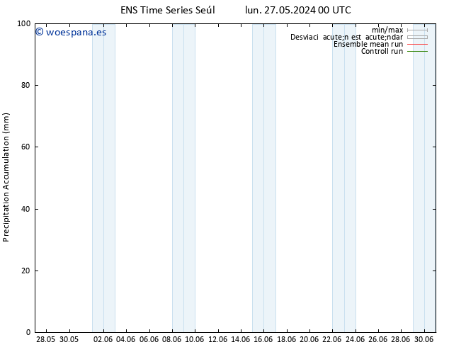 Precipitación acum. GEFS TS dom 02.06.2024 00 UTC