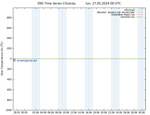 Temperatura máx. (2m) GEFS TS lun 27.05.2024 06 UTC