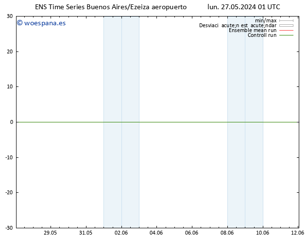 Geop. 500 hPa GEFS TS lun 27.05.2024 01 UTC