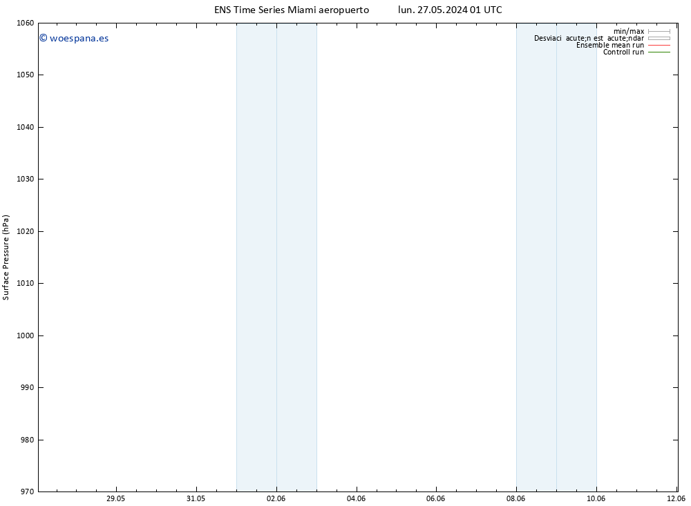 Presión superficial GEFS TS mar 28.05.2024 01 UTC