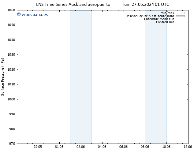 Presión superficial GEFS TS mar 28.05.2024 01 UTC