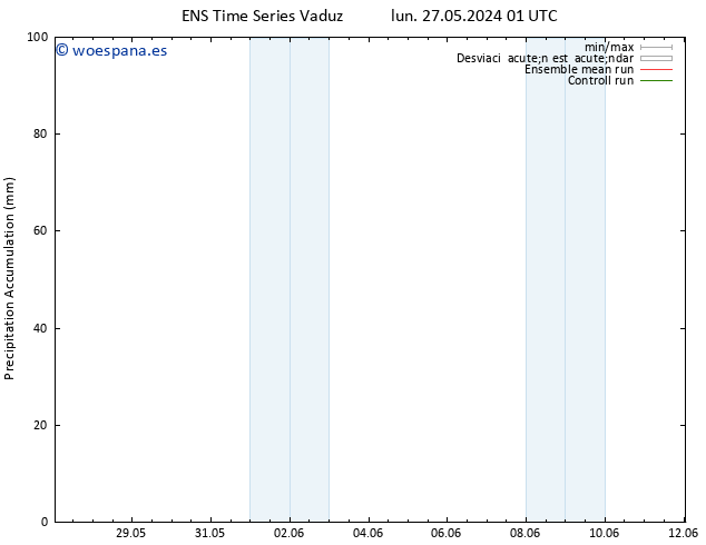 Precipitación acum. GEFS TS lun 27.05.2024 07 UTC