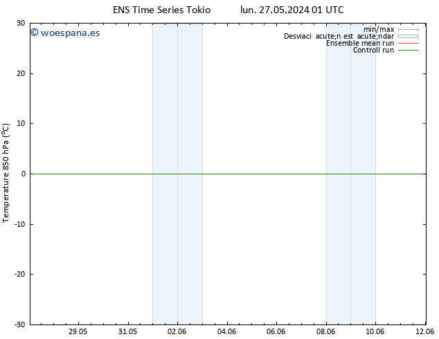 Temp. 850 hPa GEFS TS mar 28.05.2024 13 UTC