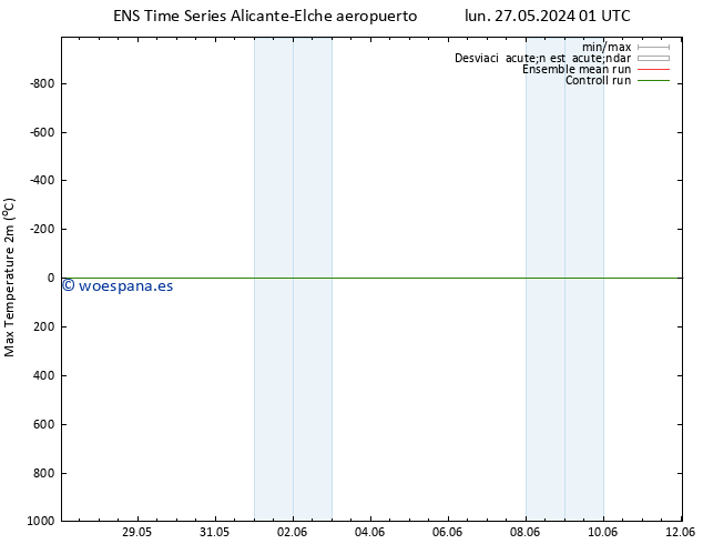 Temperatura máx. (2m) GEFS TS lun 27.05.2024 07 UTC