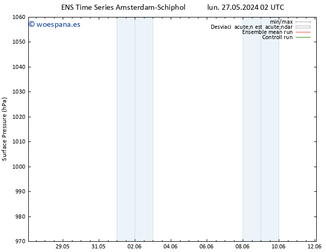 Presión superficial GEFS TS mar 28.05.2024 08 UTC