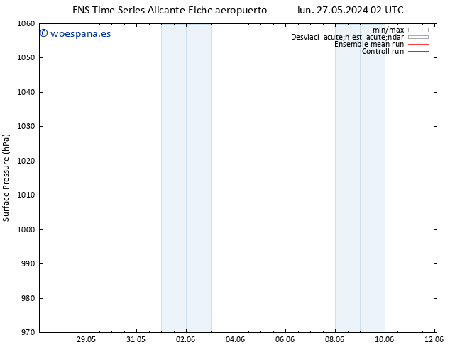 Presión superficial GEFS TS vie 31.05.2024 02 UTC