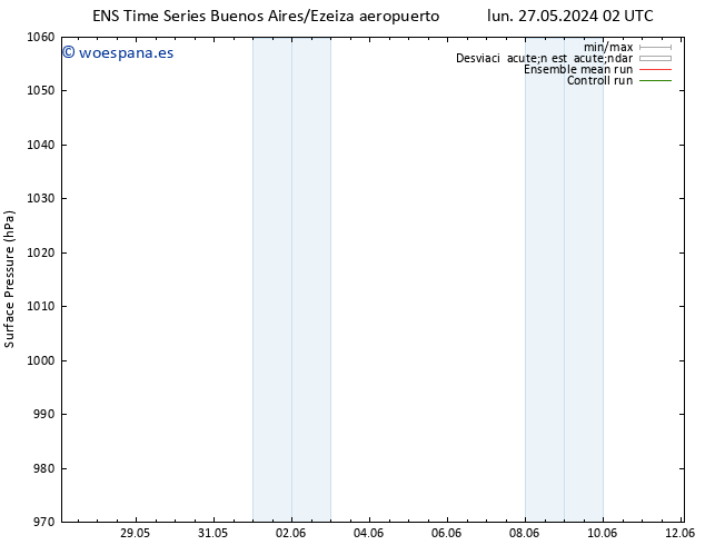 Presión superficial GEFS TS mar 04.06.2024 02 UTC