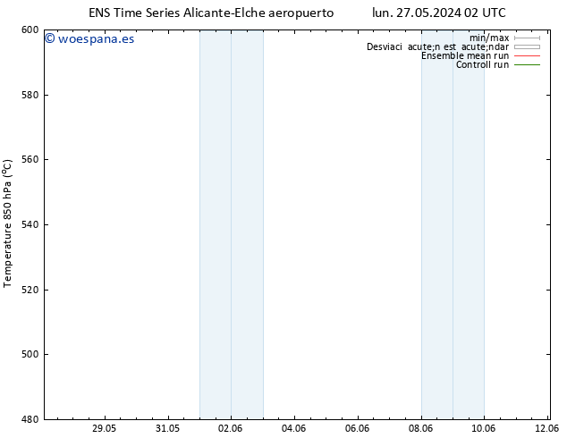 Geop. 500 hPa GEFS TS lun 27.05.2024 08 UTC