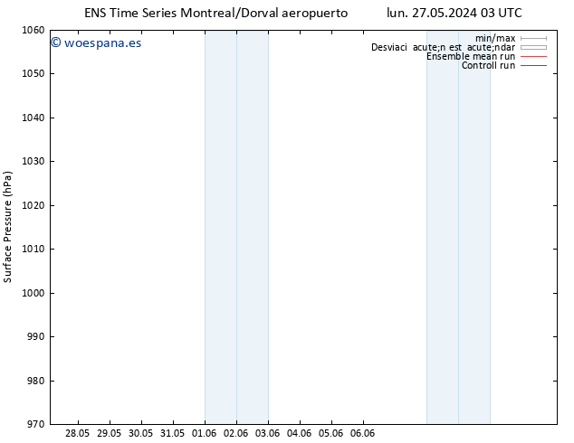 Presión superficial GEFS TS jue 30.05.2024 03 UTC