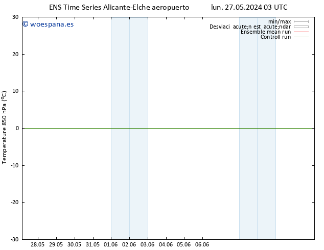 Temp. 850 hPa GEFS TS vie 31.05.2024 03 UTC