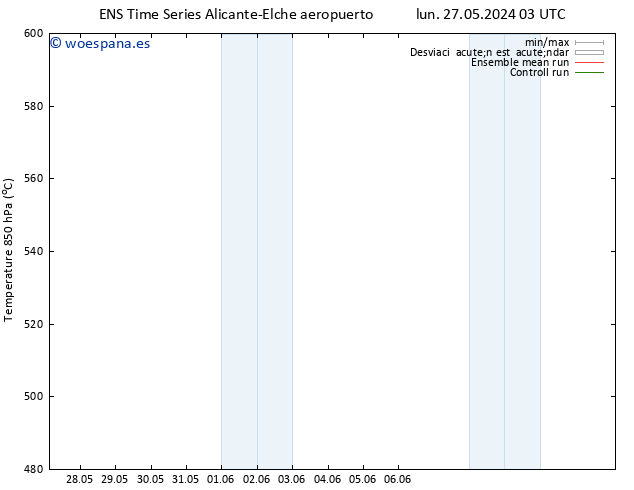 Geop. 500 hPa GEFS TS vie 31.05.2024 15 UTC