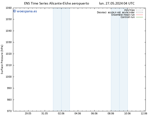 Presión superficial GEFS TS jue 30.05.2024 04 UTC