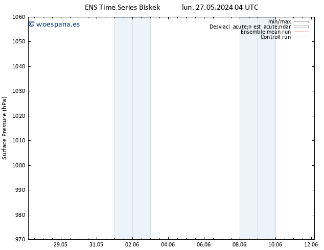 Presión superficial GEFS TS mar 04.06.2024 16 UTC