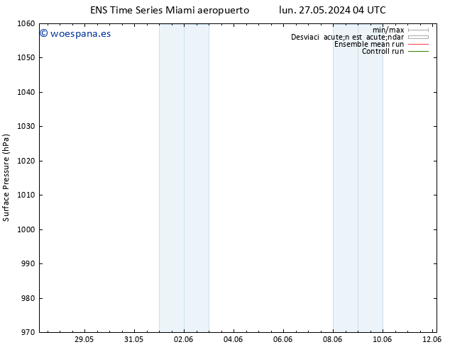 Presión superficial GEFS TS lun 10.06.2024 16 UTC