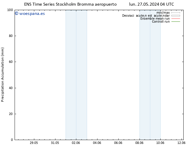 Precipitación acum. GEFS TS lun 27.05.2024 10 UTC