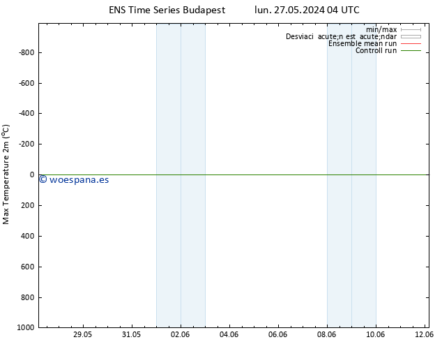 Temperatura máx. (2m) GEFS TS lun 27.05.2024 10 UTC