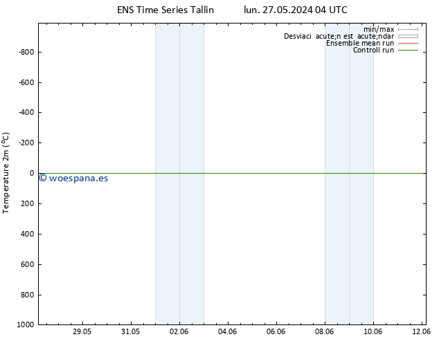 Temperatura (2m) GEFS TS dom 02.06.2024 16 UTC