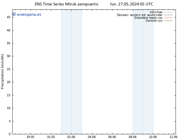 Precipitación GEFS TS vie 31.05.2024 17 UTC