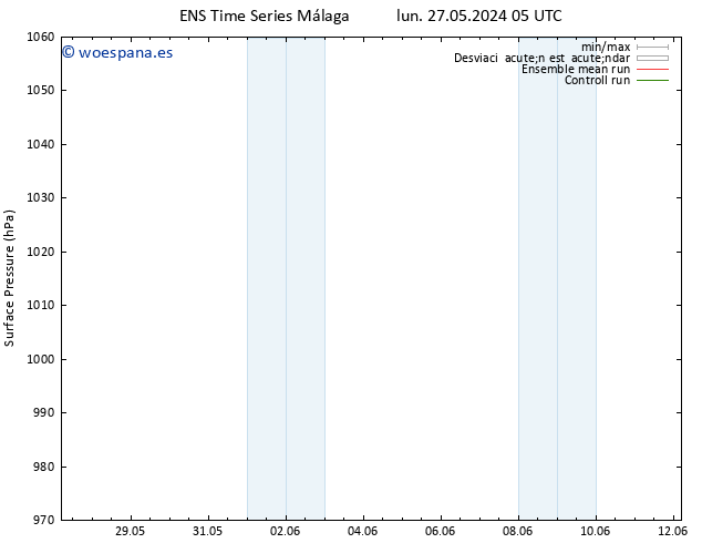 Presión superficial GEFS TS mar 28.05.2024 05 UTC