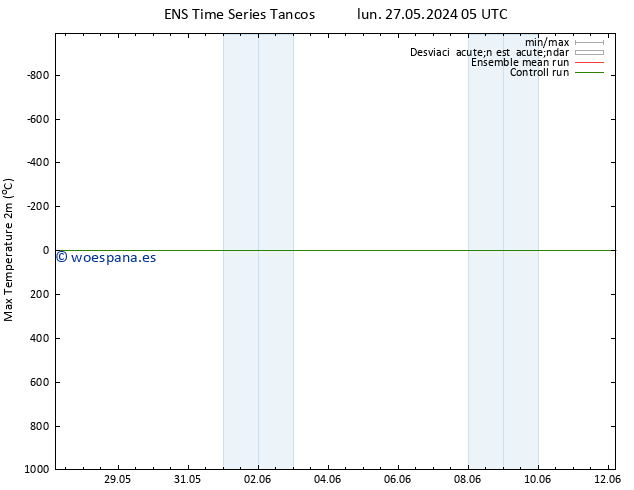 Temperatura máx. (2m) GEFS TS jue 30.05.2024 11 UTC