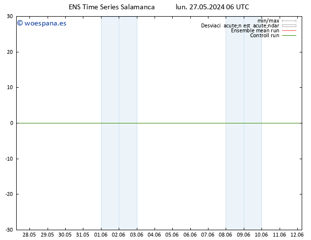 Geop. 500 hPa GEFS TS lun 27.05.2024 06 UTC