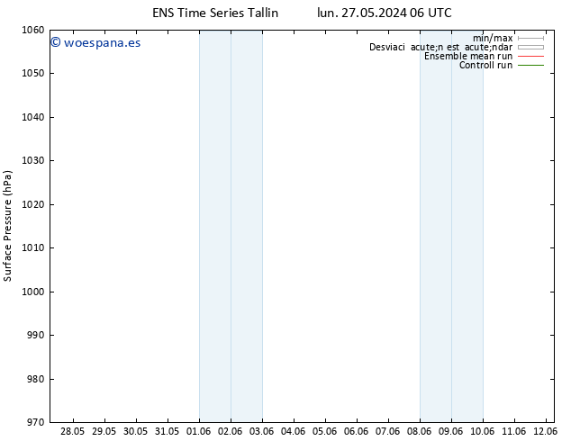 Presión superficial GEFS TS mié 05.06.2024 06 UTC