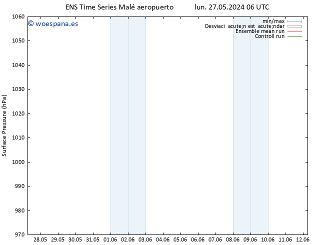 Presión superficial GEFS TS jue 30.05.2024 06 UTC