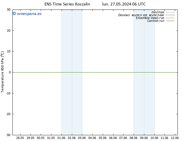 Temp. 850 hPa GEFS TS sáb 08.06.2024 06 UTC