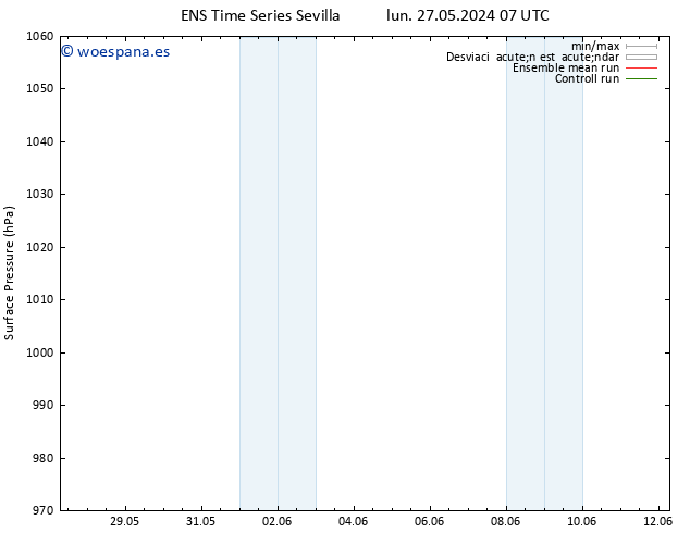 Presión superficial GEFS TS mar 28.05.2024 19 UTC