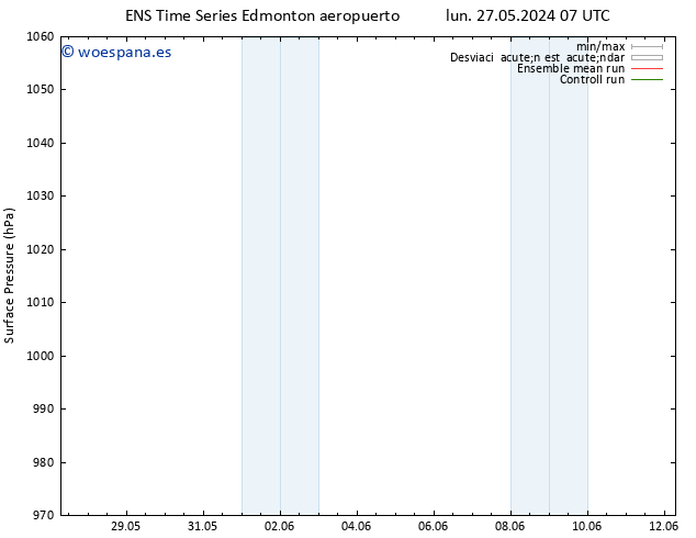 Presión superficial GEFS TS jue 30.05.2024 13 UTC