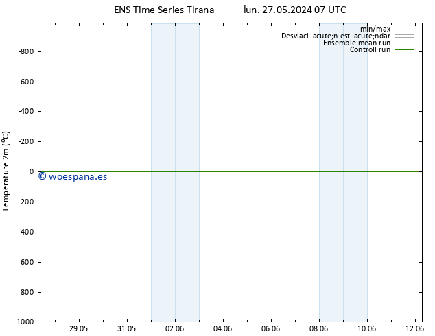 Temperatura (2m) GEFS TS mar 28.05.2024 07 UTC