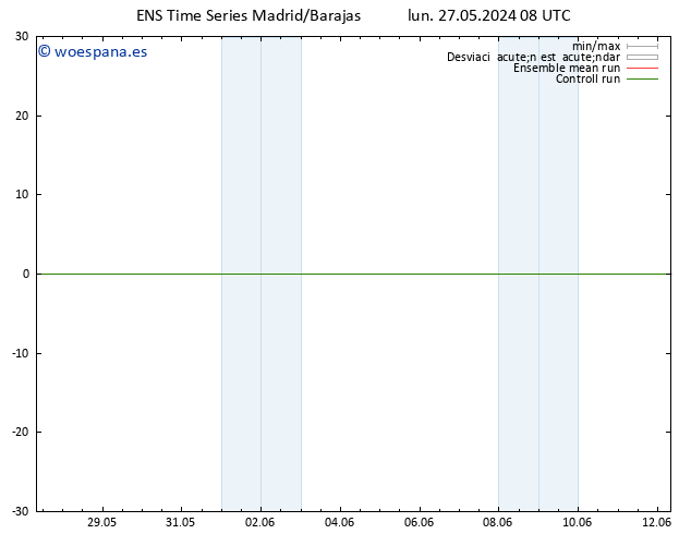 Geop. 500 hPa GEFS TS lun 27.05.2024 08 UTC