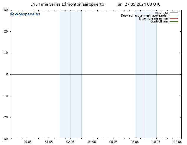 Presión superficial GEFS TS sáb 01.06.2024 02 UTC