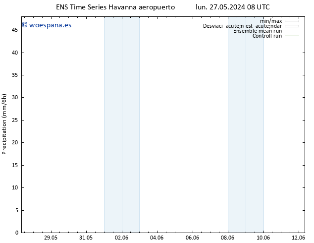 Precipitación GEFS TS lun 27.05.2024 14 UTC
