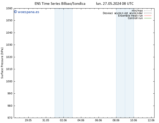 Presión superficial GEFS TS mié 29.05.2024 14 UTC