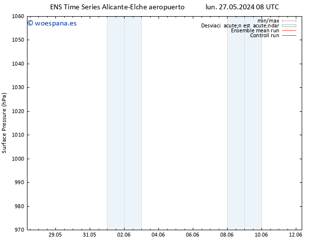 Presión superficial GEFS TS mié 29.05.2024 08 UTC