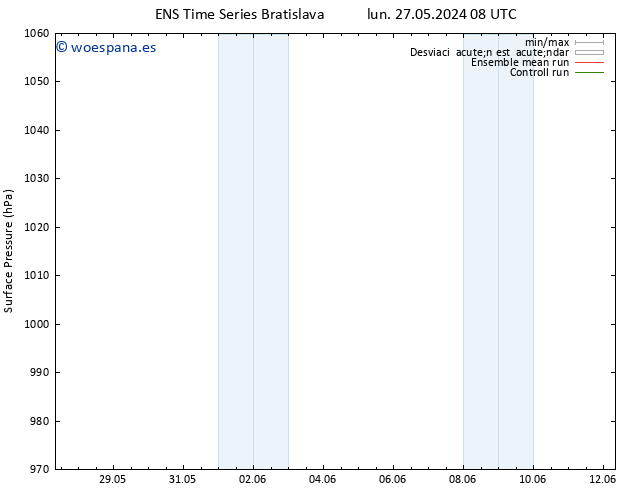 Presión superficial GEFS TS lun 27.05.2024 20 UTC