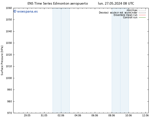 Presión superficial GEFS TS mié 29.05.2024 20 UTC