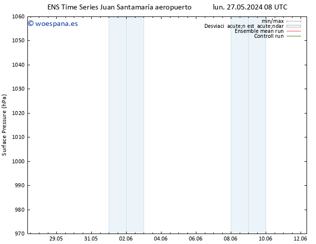 Presión superficial GEFS TS dom 02.06.2024 02 UTC