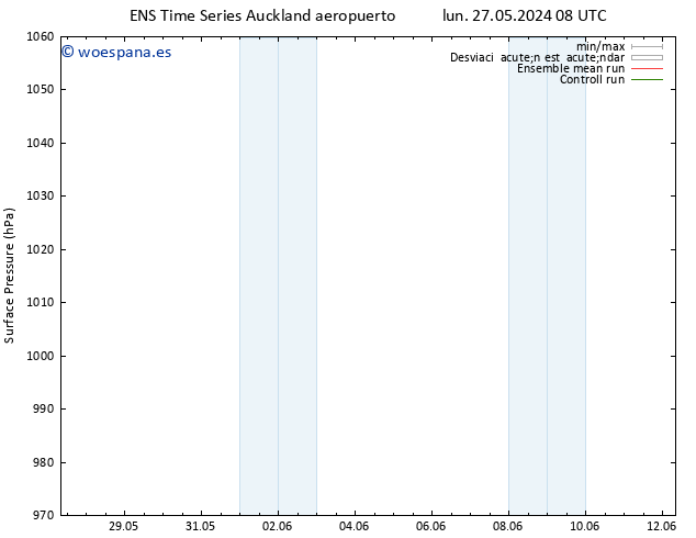 Presión superficial GEFS TS dom 02.06.2024 14 UTC